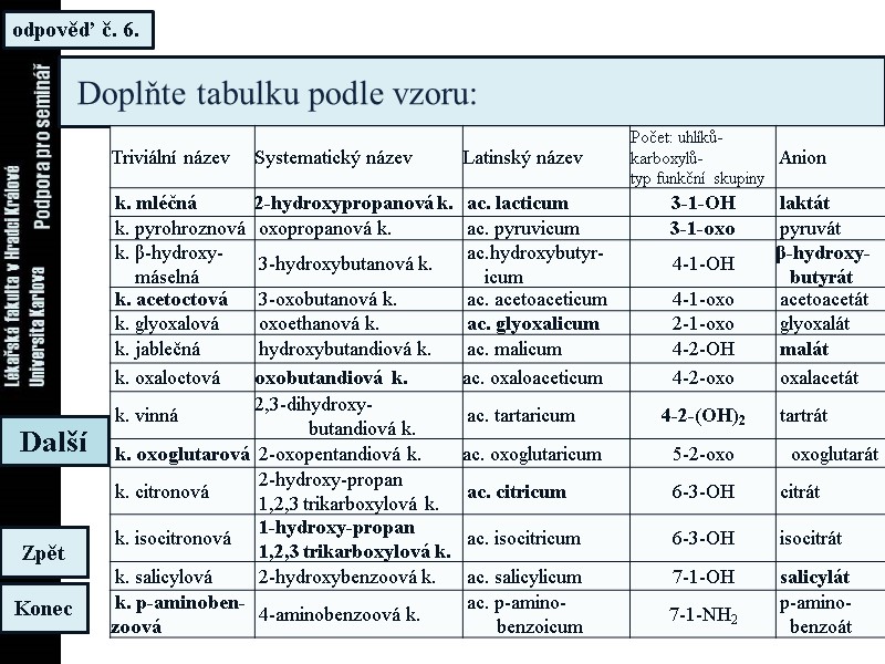 odpověď č. 6. Konec Zpět Další Doplňte tabulku podle vzoru: odpověď č. 6. Konec Zpět Další Doplňte tabulku podle vzoru: